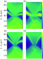 Pressure-Induced Topological Phase Transitions in CdGeSb2 and CdSnSb2